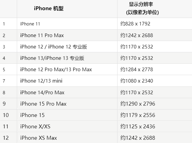 苹新荣果维修分享iPhone主屏幕壁纸显得模糊怎么办