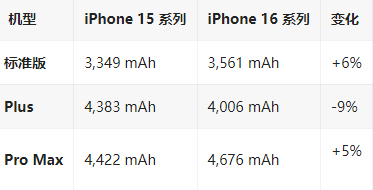 新荣苹果16维修分享iPhone16/Pro系列机模再曝光