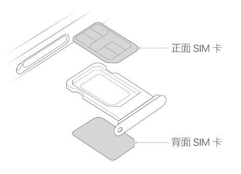 新荣苹果15维修分享iPhone15出现'无SIM卡'怎么办 