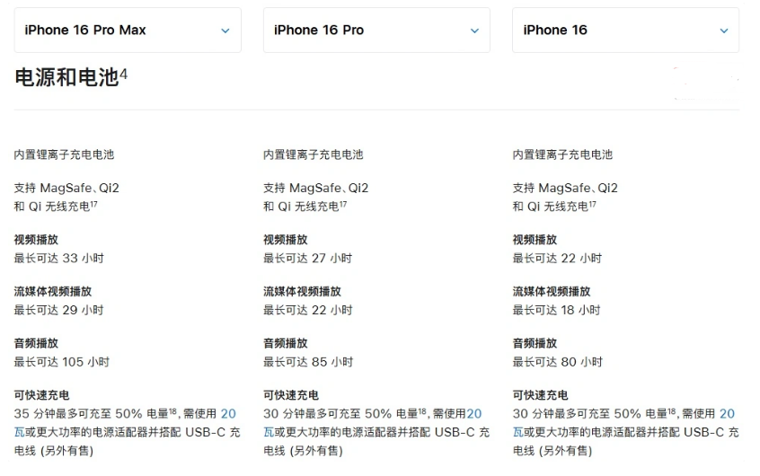 新荣苹果手机维修分享 iPhone 16 目前实测充电峰值功率不超过 39W 